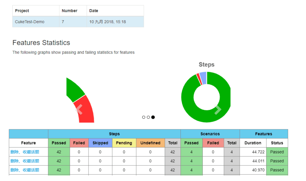 Generating test report