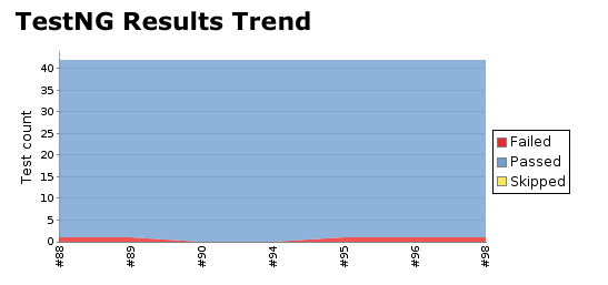 test-graph