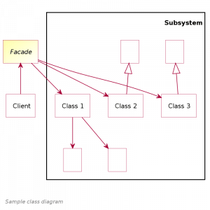 JavaScript Design Patterns: A Complete Guide With Best Practice ...