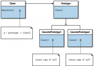 JavaScript Design Patterns: A Complete Guide With Best Practice ...