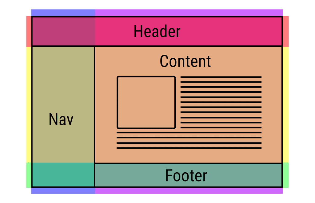 How To Use CSS Media Queries For Responsive Design?