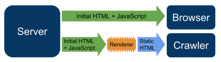 rendering html with views