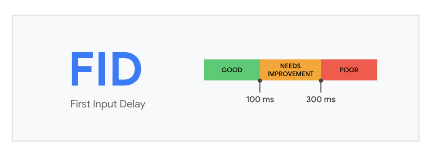 FID - First Input Delay