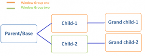 Effortlessly Handle Windows in Selenium with PHP | LambdaTest