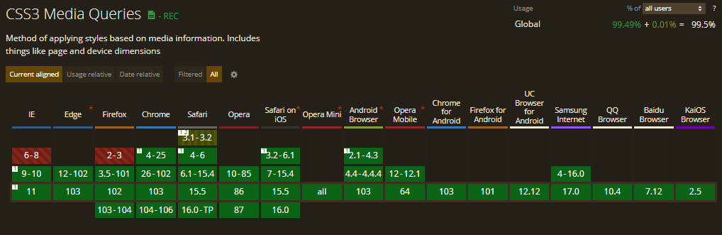 cross browser compatibility for CSS Media queries