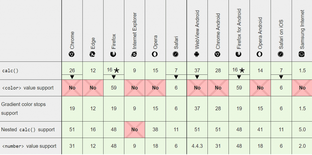 Fluid Typography with CSS 