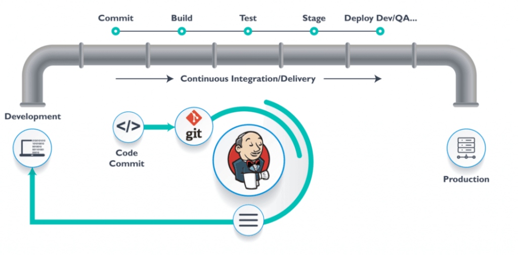 best CI-CD tool