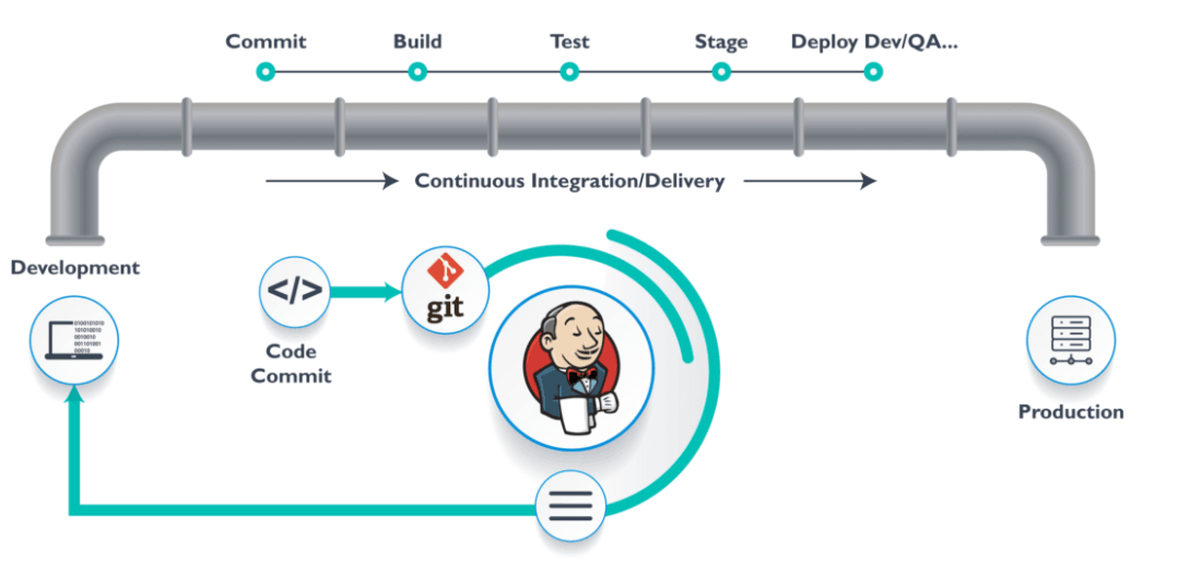 Jenkins Vs. GoCD: Battle Of CI/CD Tools | LambdaTest