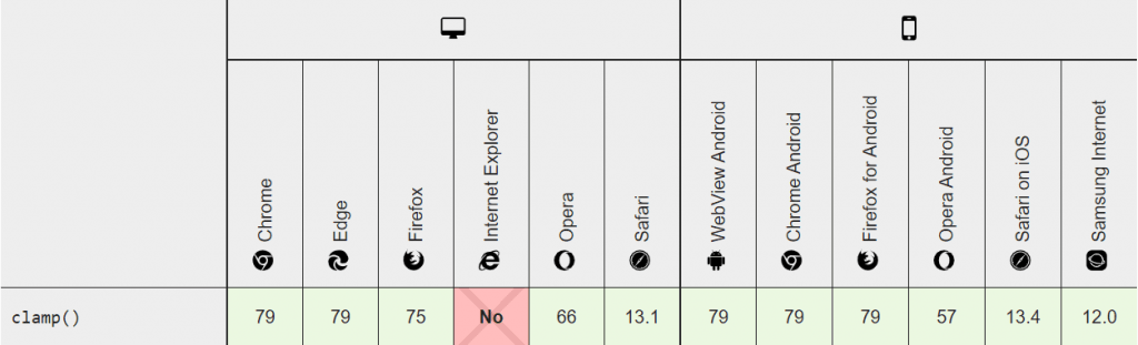 clamp_browser_support