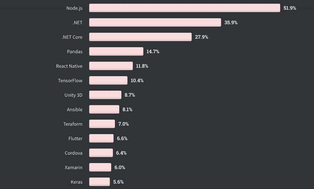 npm run parallel