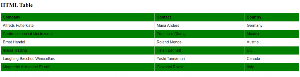 Table using Pseudo Classes