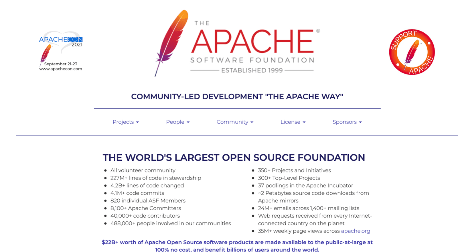 Apache software license 2.0. Лицензия Apache. Apache software License презентация. Apache License.