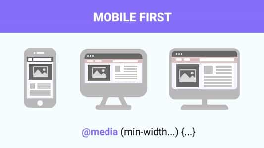 Mobile first responsive design tutorial