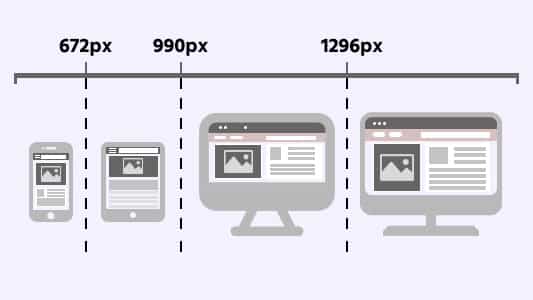 CSS Breakpoints For Responsive Design