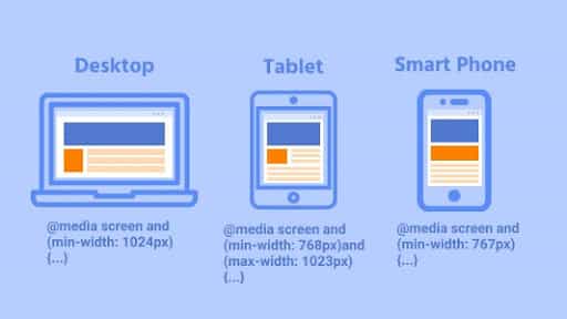 How Min-Width and Max-Width Media Queries Work in Responsive CSS