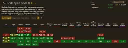 CSS Grid vs. Bootstrap