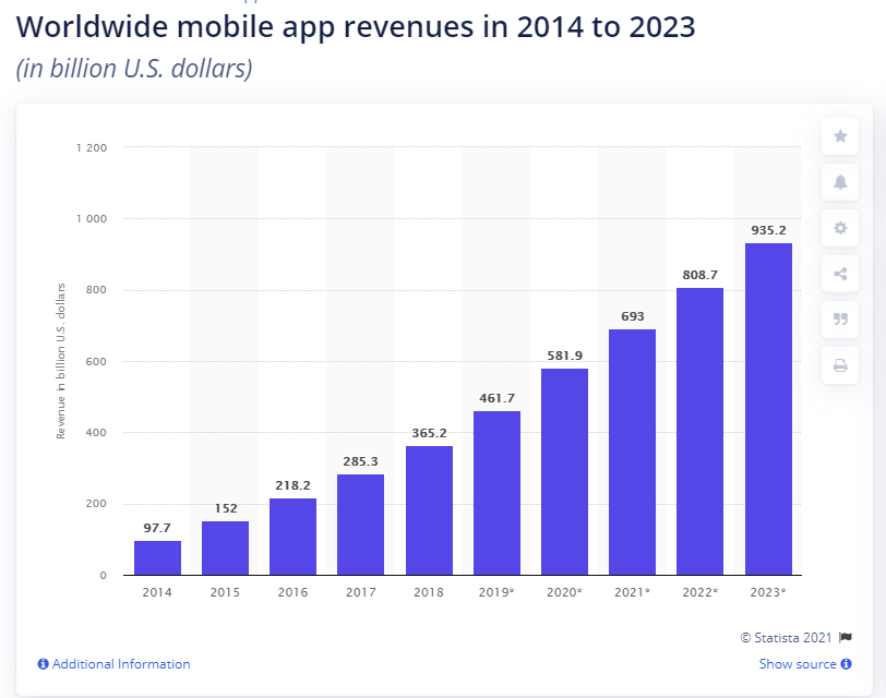 Mobile App Testing