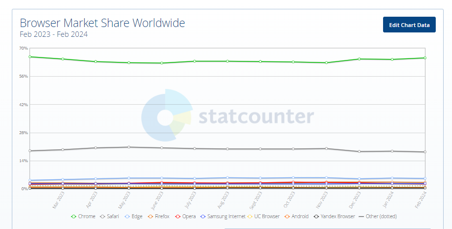 browser-stats-one