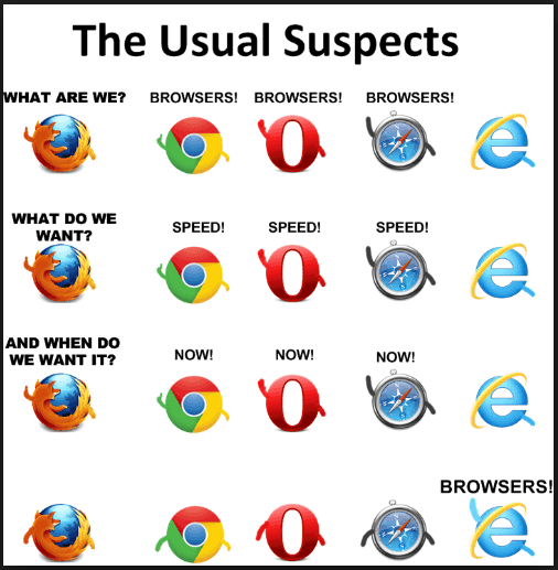 what are we browsers