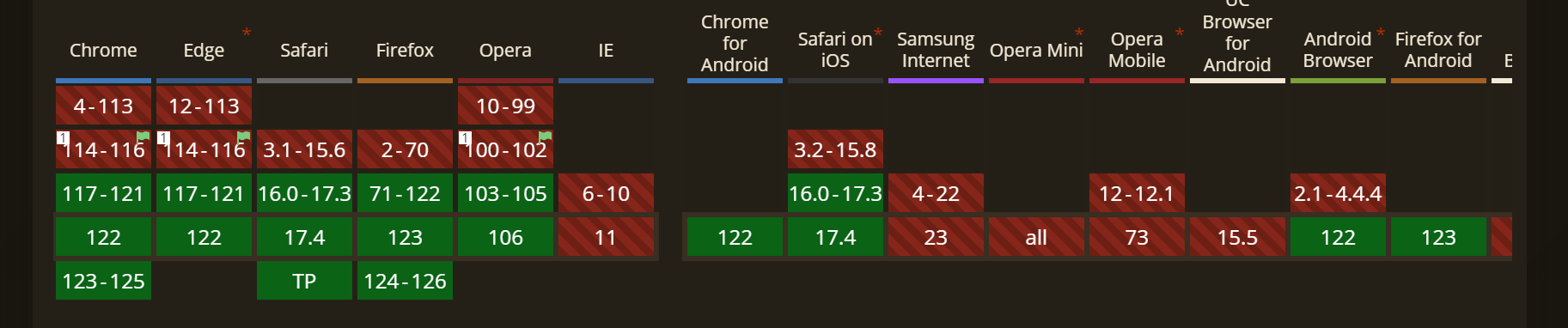 css-sub-grid-imag