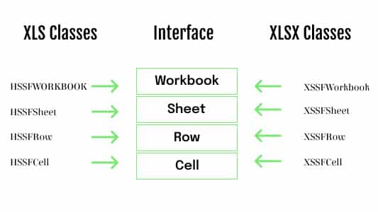 Data Driven Framework