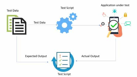 Automation Testing Insider: Read excel file in Selenium using