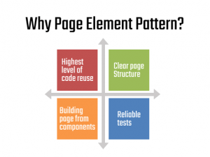 Using Page Object Model (POM) Pattern In JavaScript With Selenium