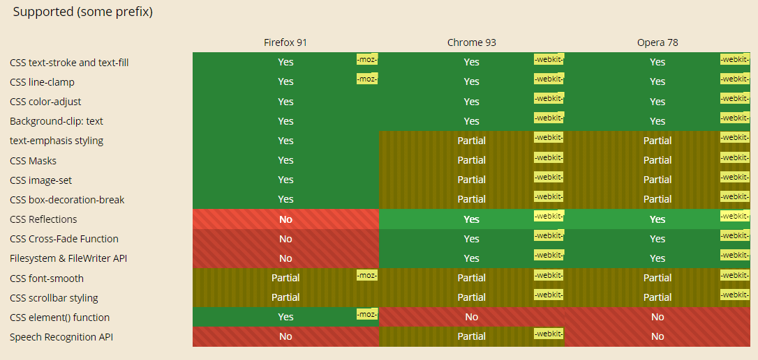 Real Time Testing