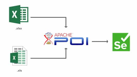 Data Driven Framework in Selenium with Apache POI