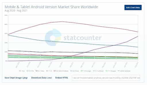 market share of mobile