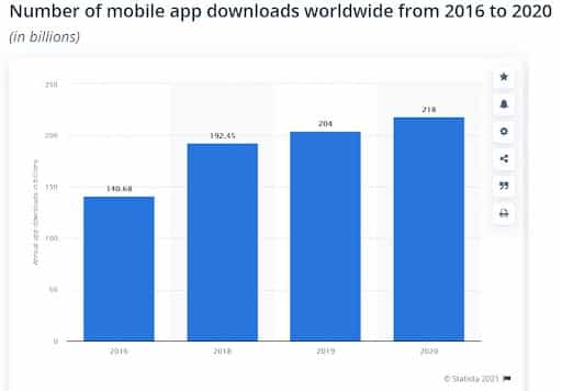 mobile app testing