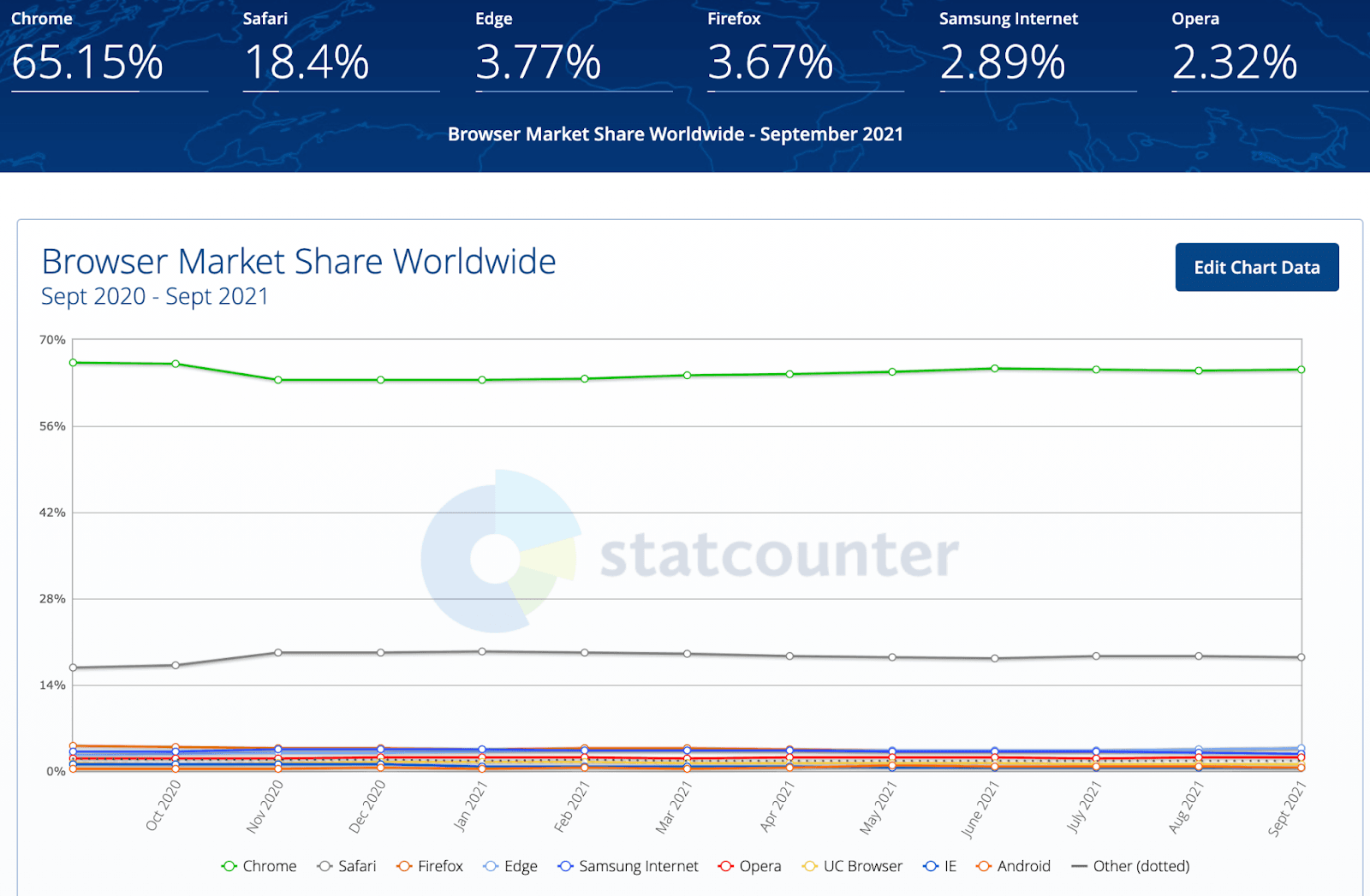 Cross Platform WebRTC Browser Testing: Chrome, Firefox, Edge & Safari •  testRTC