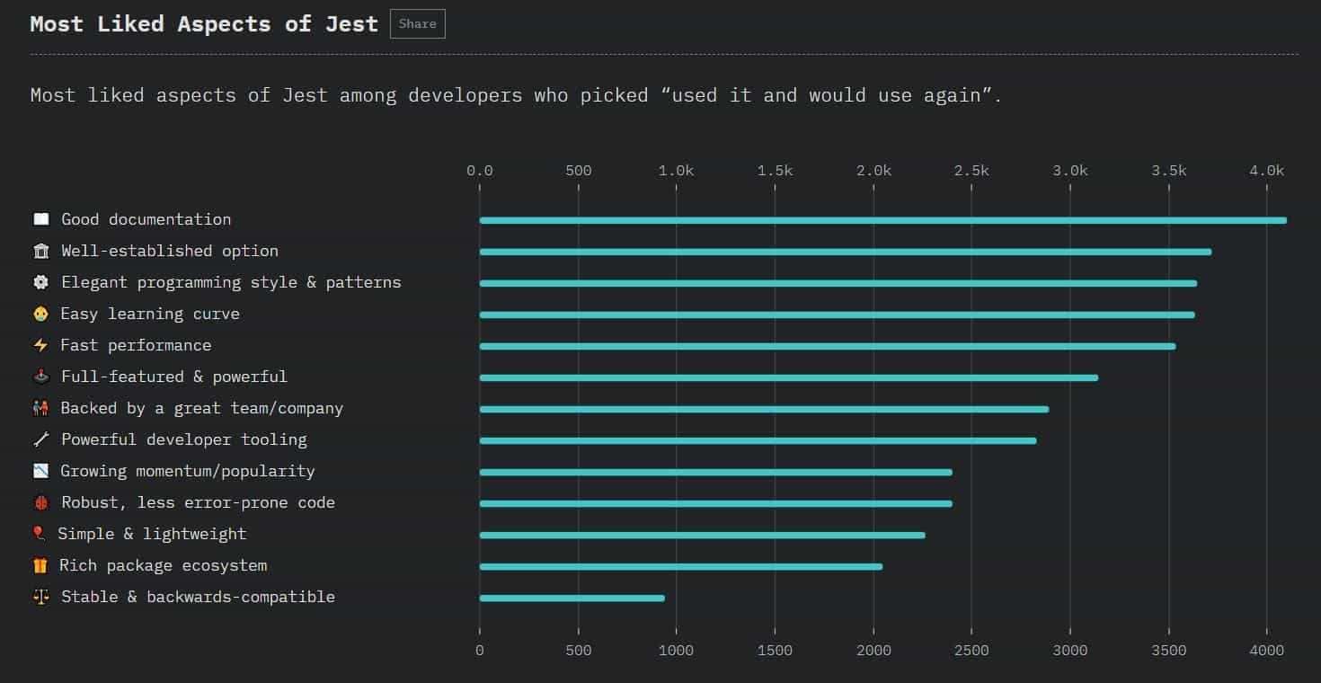 Selenium JavaScript Testing