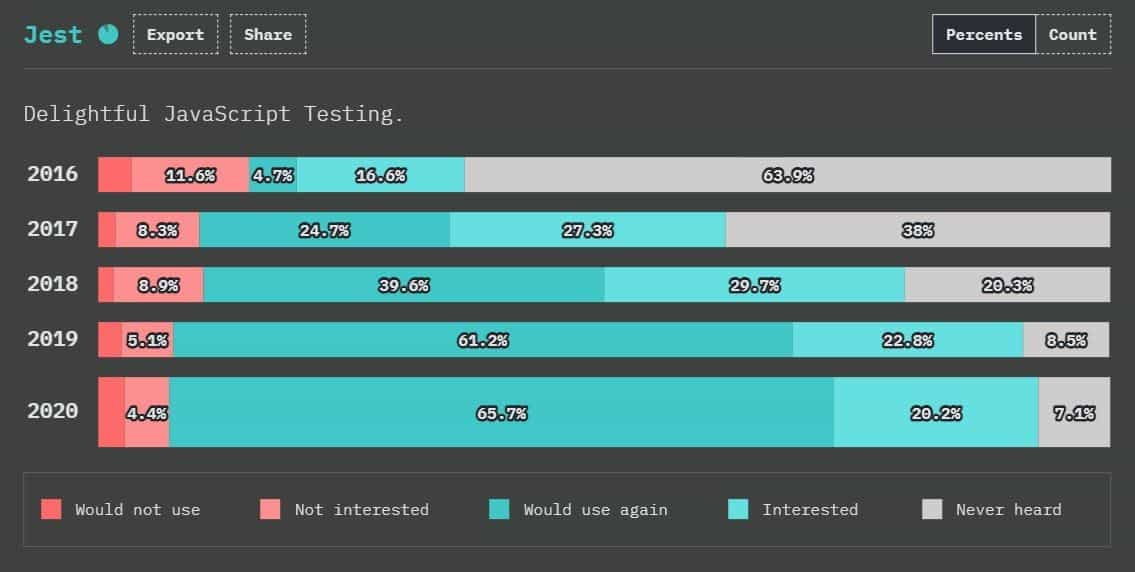 Selenium JavaScript Testing