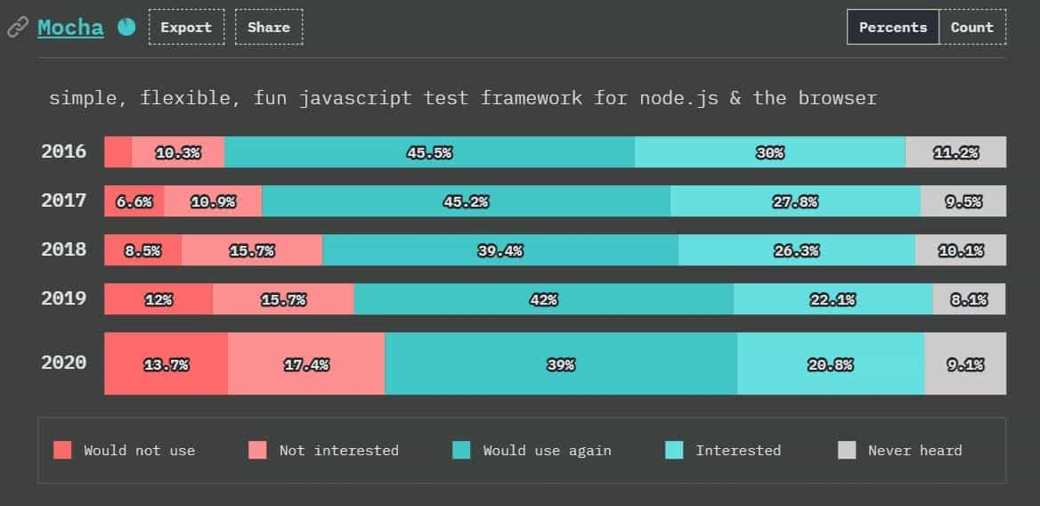 Script test. Mocha (фреймворк). Unit тесты js. Тест js Aston. Mocha (Мока) — многофункциональная среда JAVASCRIPT-тестирования.