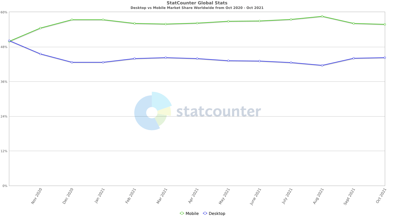 mobile app testing challenge