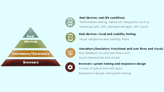 Agile Mobile Testing