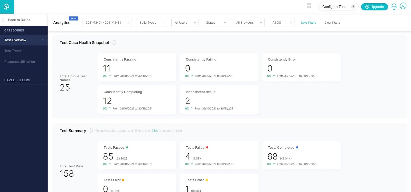 Automation Analytics Dashboard