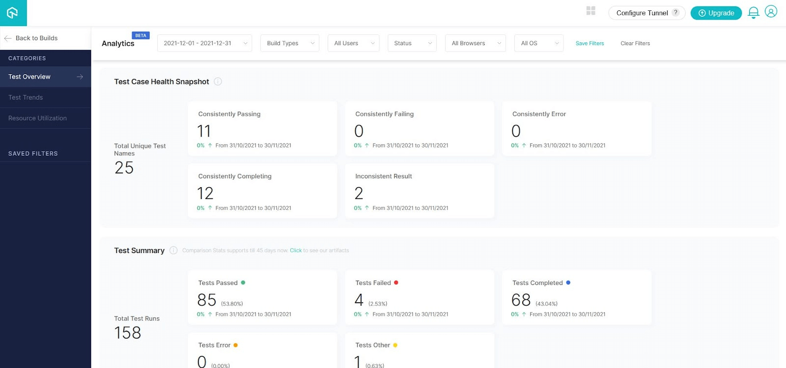 LambdaTest Analytics