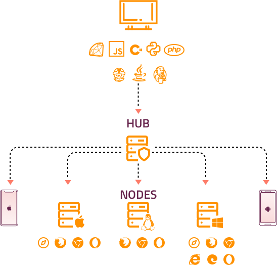 Standalone Server or Selenium Grid 