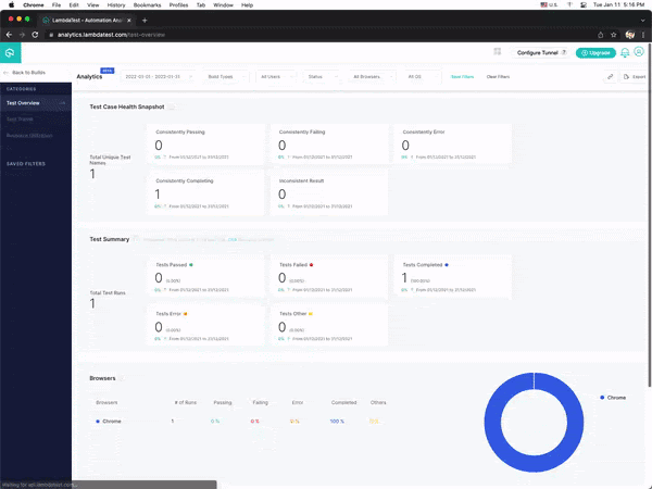 LambdaTest Analytics