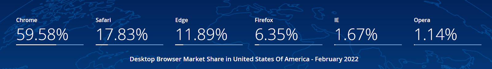 Mac Test for Internet Explorer