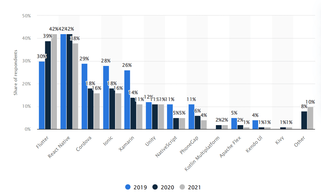 Share of Responsdence