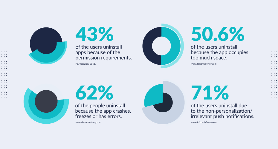 What Should Your Mobile App Testing Strategy Focus On stats 