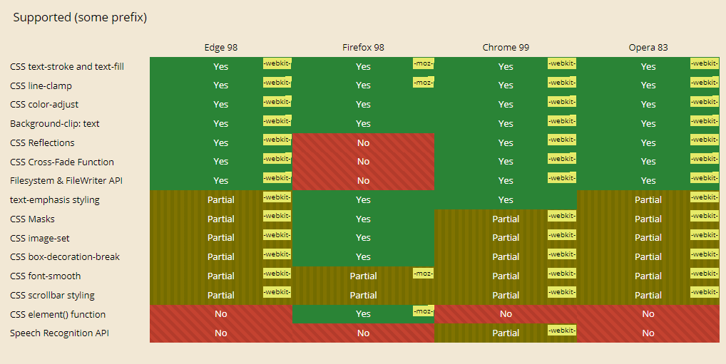 Supported Prefix