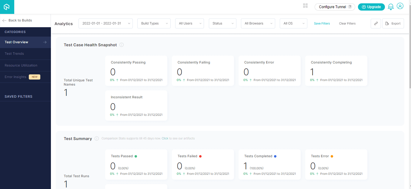 lambda test