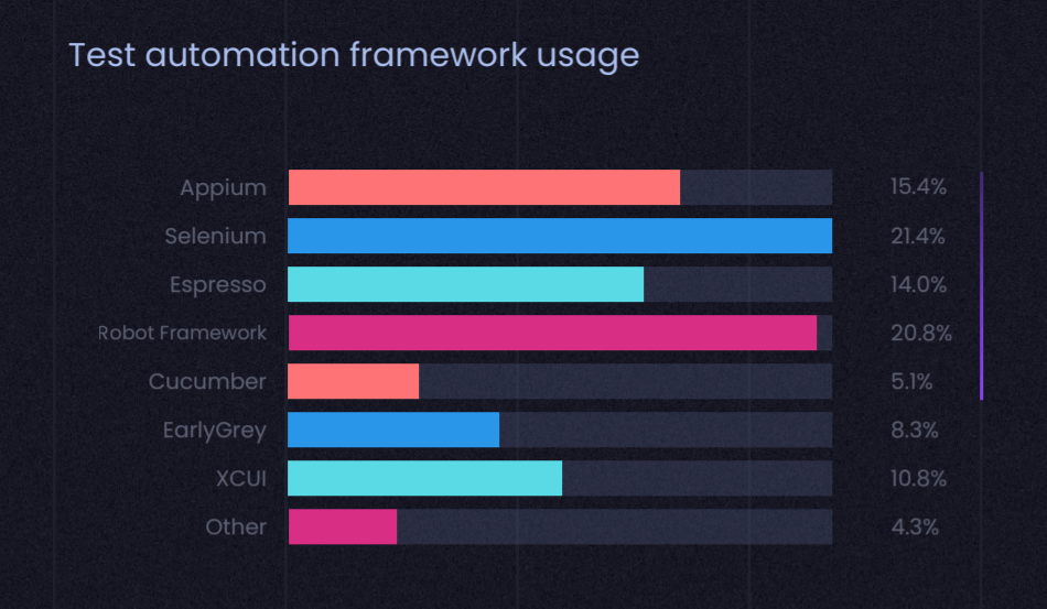 Automation Strategy