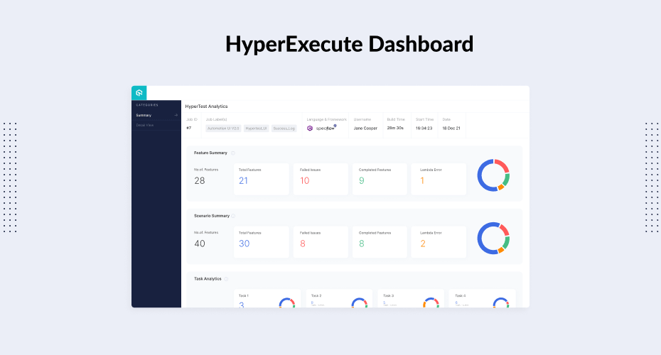 Hyperexecute Dashboard