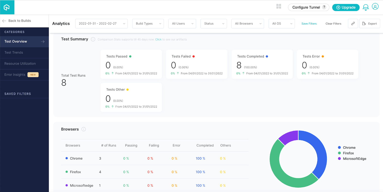 LambdaTest Analytics Dashboard