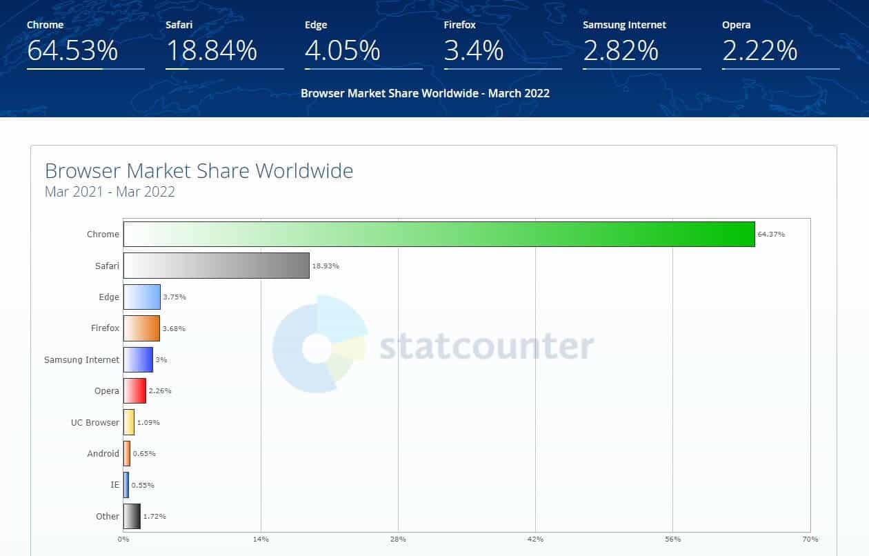 Cross Platform WebRTC Browser Testing: Chrome, Firefox, Edge & Safari •  testRTC